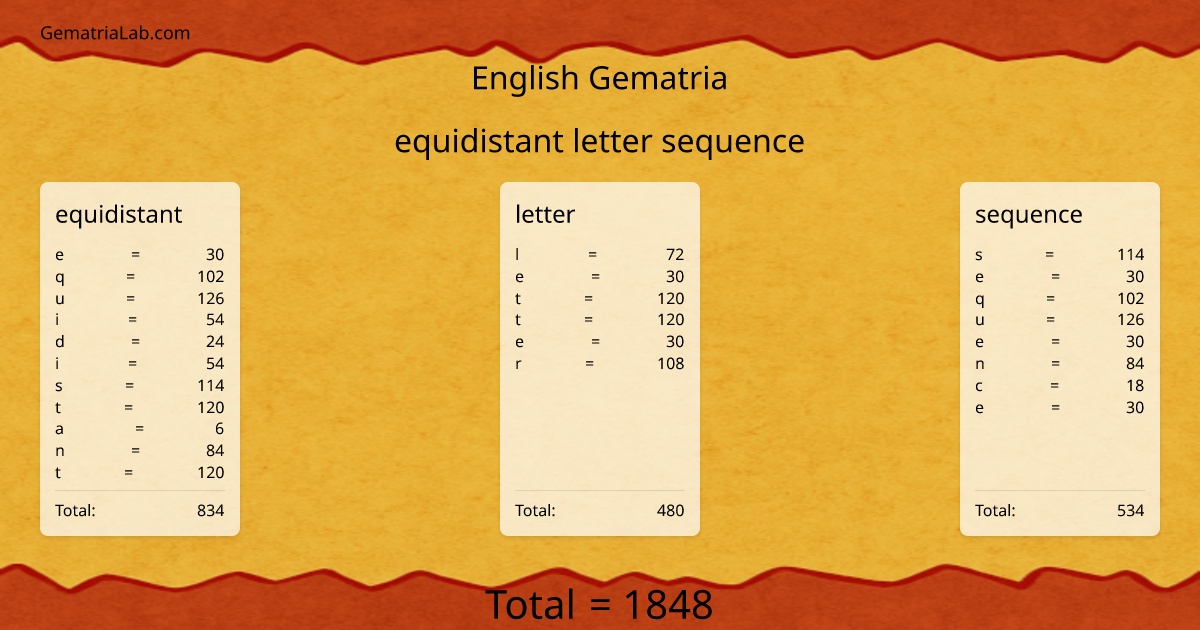 equidistant letter sequence in english Gematria
